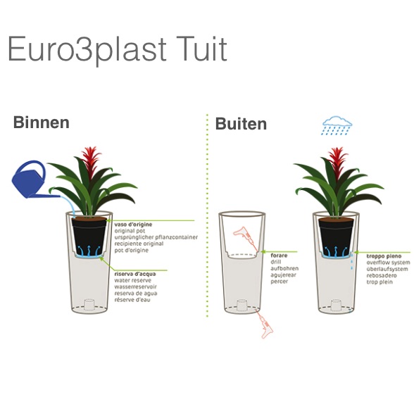 Missionaris ik heb dorst Plasticiteit Tuit Glossy bloempot Ø33xh61 blauw - ocean blue (met binnenpot) Made by  Euro3Plast