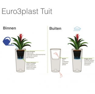 Tuit Glossy bloempot Ø33xh61wit (met binnenpot) Made by Euro3Plast